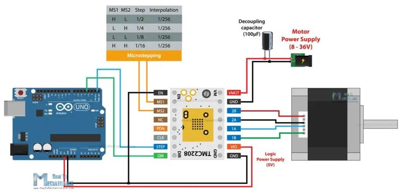 TMC2208步进驱动与Arduino接线图及微步表