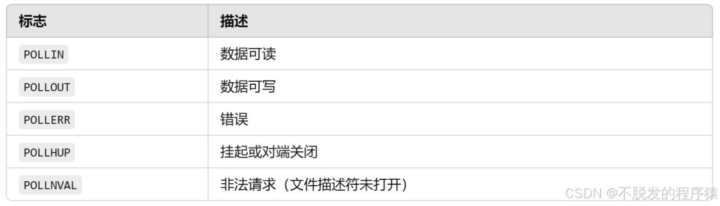 Linux I/O多路复用：select、poll与epoll详解