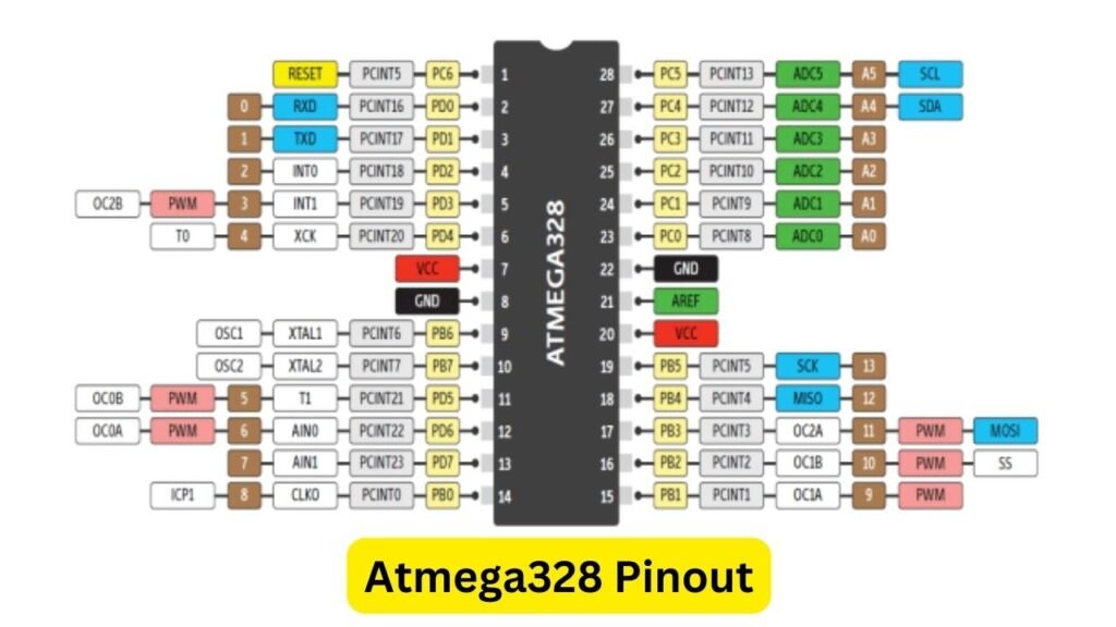 自己焊一块ATMega328P最小系统板:从烧bootloader到跑起来