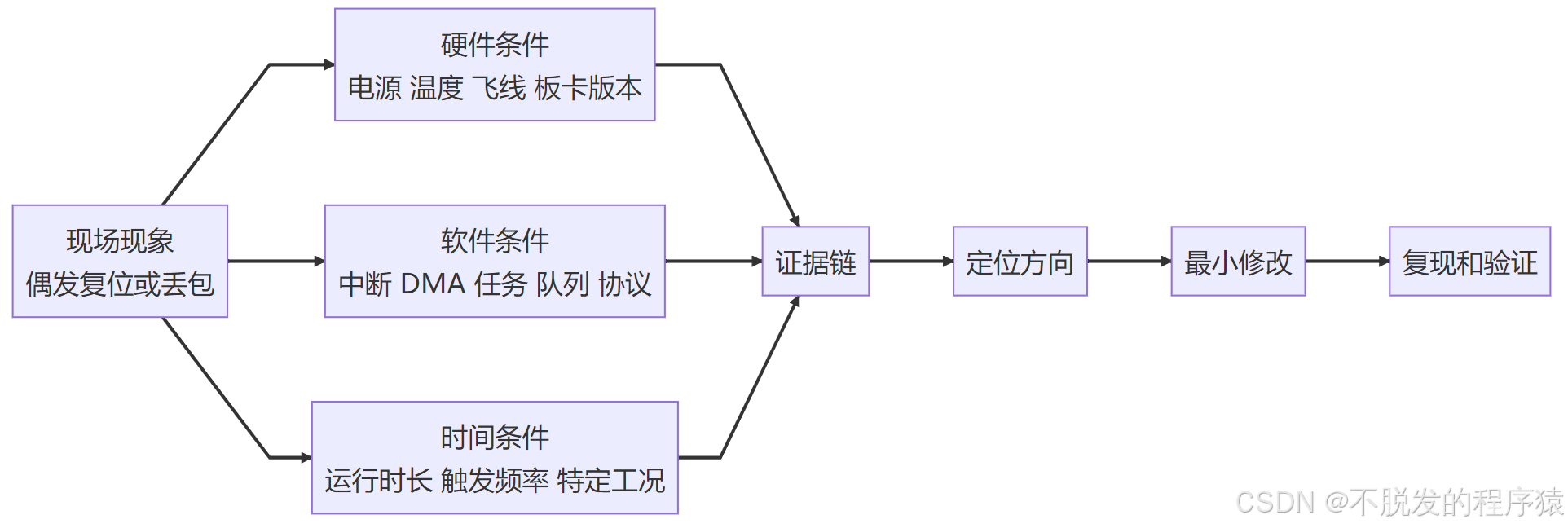 AI再聪明，也看不见你板子上的那根飞线