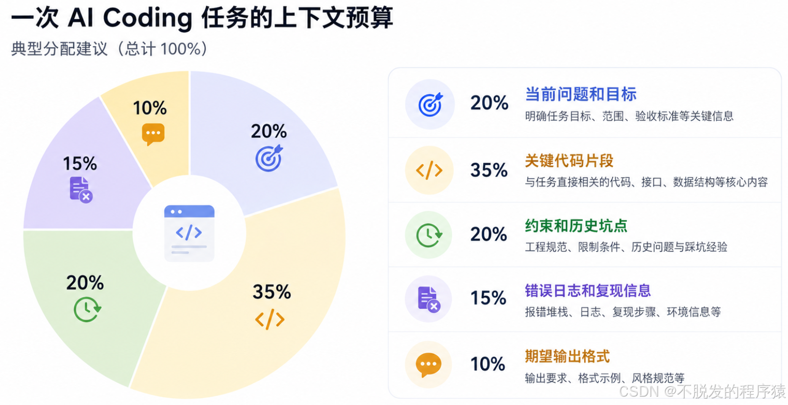 AI Coding时上下文不够用咋办？