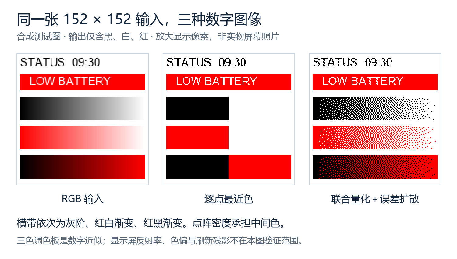 三色墨水屏用两行误差保住渐变细节：STM32量化实现