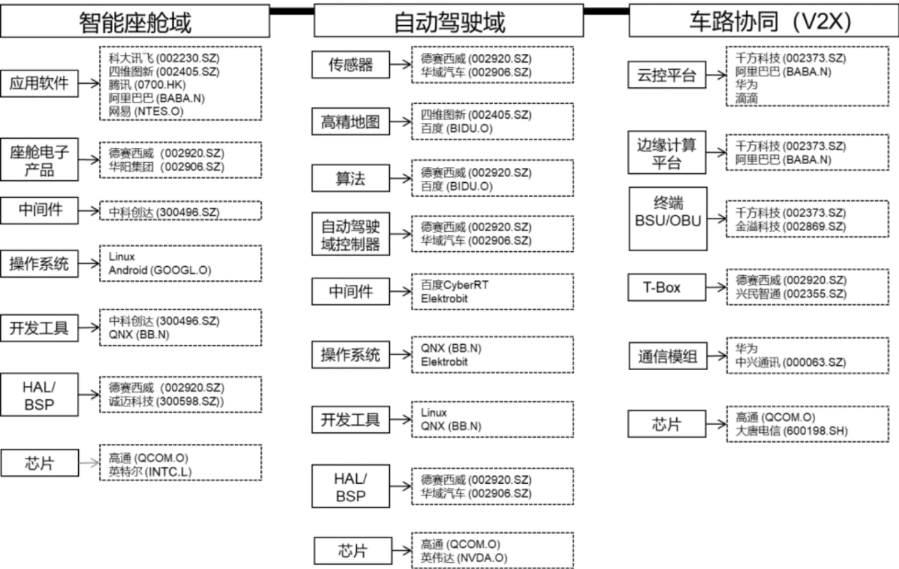 毫米波雷达在新能源汽车中的应用解析