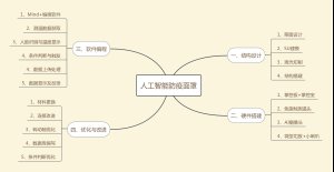 掌控宝+二哈：AI防疫面罩免接触测温