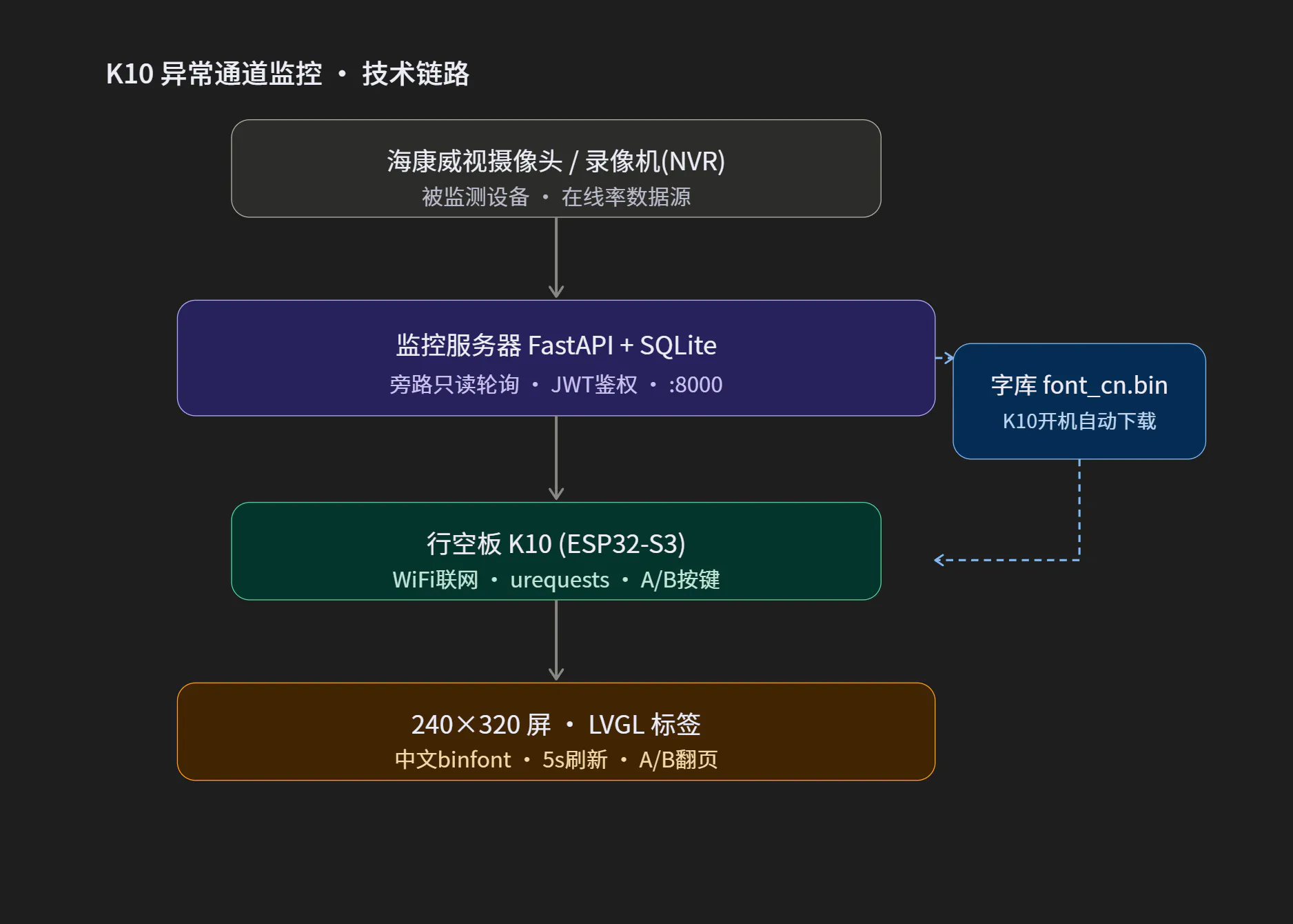 K10行空板，走出课堂，走近煤炭生产环境