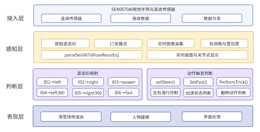 STEM教育 · 基于姿态识别的滑雪闯关挑战_image_9.webp