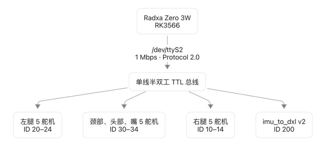 Microduck硬件路径框图