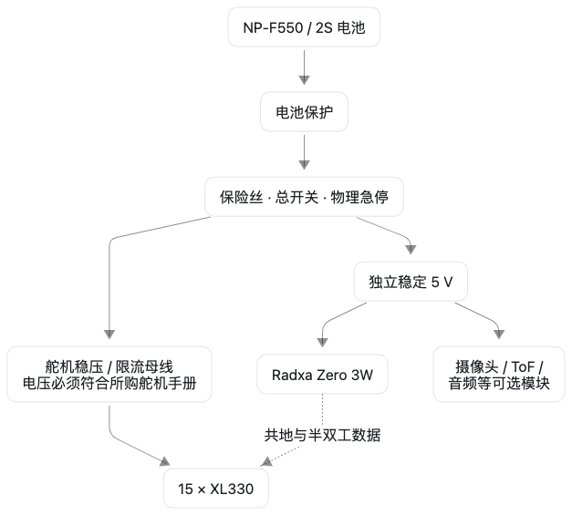 电源树示意图