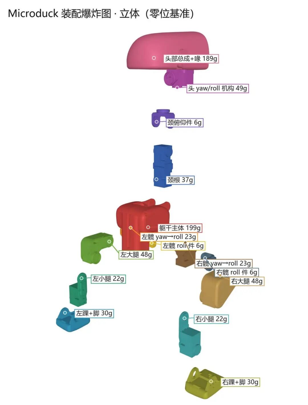 Microduck爆炸图