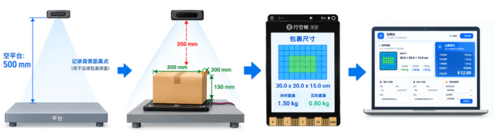 快递自动计费系统 · 行空板K10 + 8*8矩阵激光测距传感器_image_4.webp