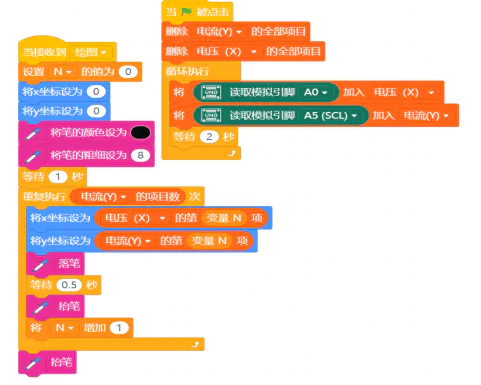STEM教育 · 自动绘制电阻的伏安特曲线装置_image_2.webp