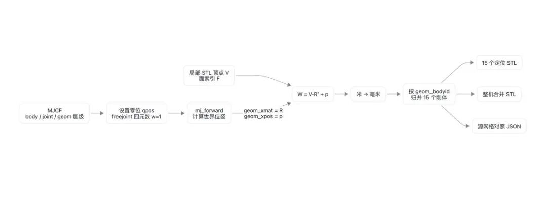 坐标变换示意图