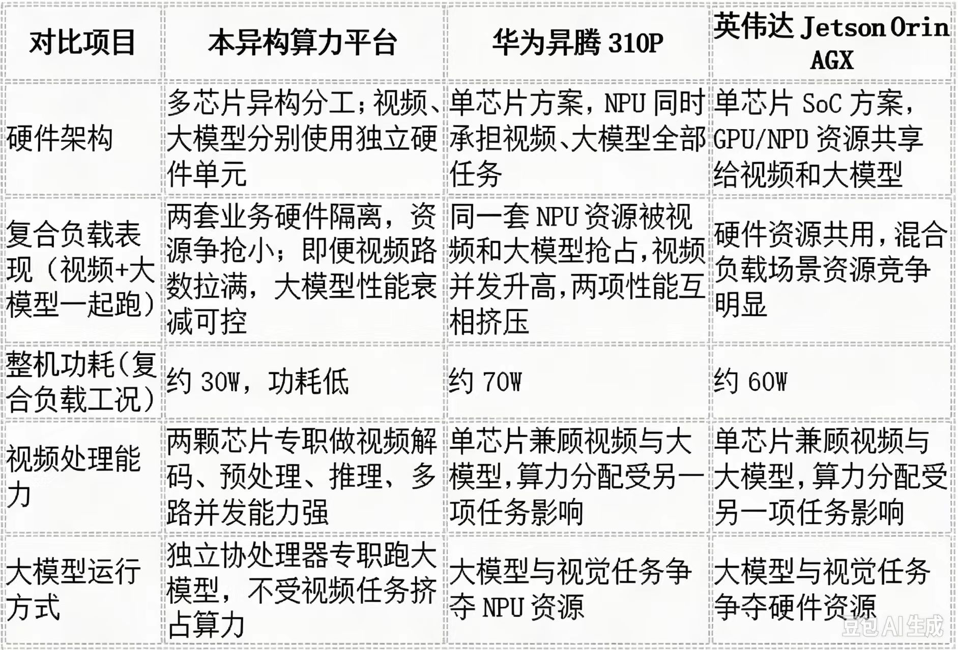 双RK3588+RK1828边缘算力平台整机