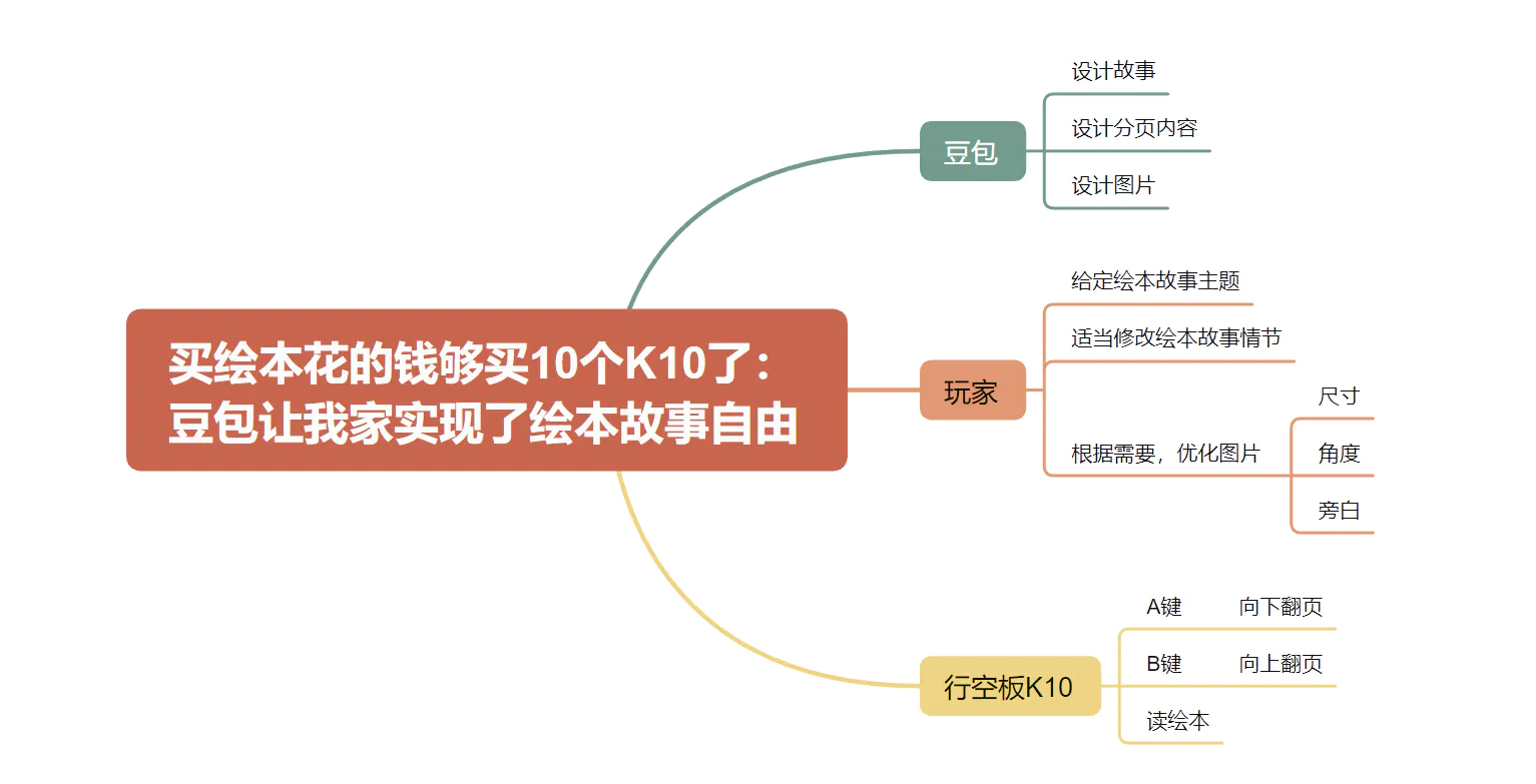 亲子共学 · 行空板K10 + 豆包实现绘本故事自由_image_3.webp