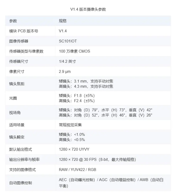 V1.4 摄像头参数表：传感器、镜头、视场角与输出格式规格