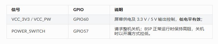 电源控制相关 GPIO 分配表截图,列出使能与检测脚位