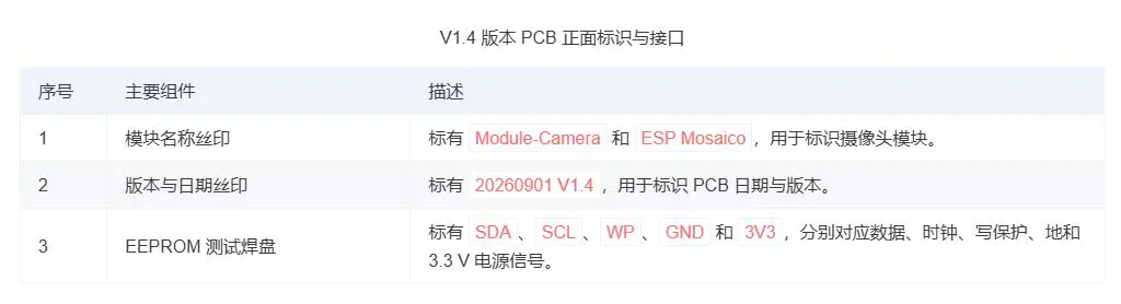 V1.4 PCB 正面标识说明表：模块名称丝印、版本日期丝印与 EEPROM 测试焊盘